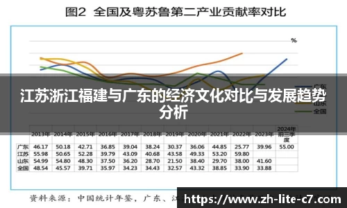 江苏浙江福建与广东的经济文化对比与发展趋势分析