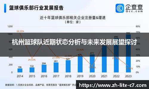 杭州篮球队近期状态分析与未来发展展望探讨